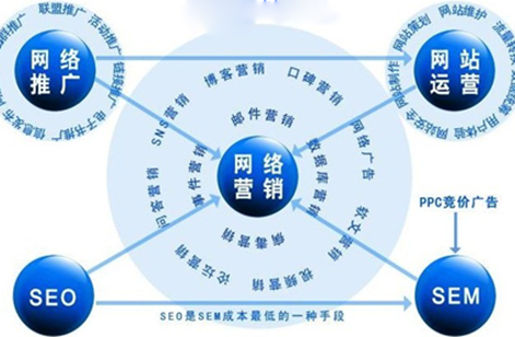 网络推广
