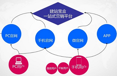 网站托管