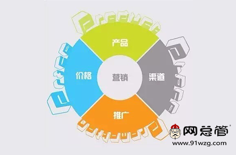 全网营销
