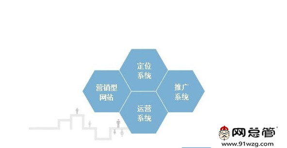 全网营销