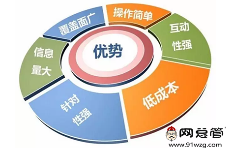 全网营销