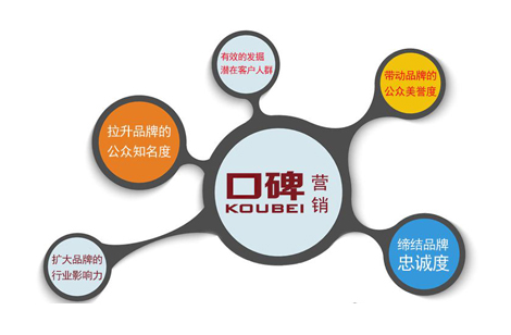 全网营销之高流量的引入手段有哪些?