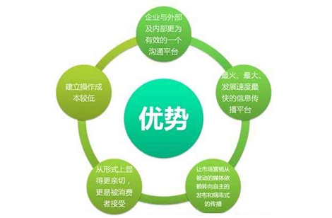 微博托管