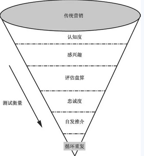 沙漏图