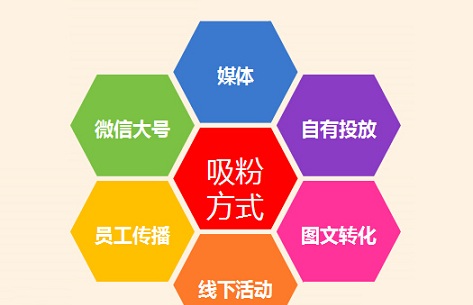 企业微信营销