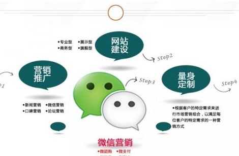 微信公众账号