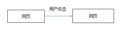 站长福利：网站内容设置扫码打赏后才能看啦！ 经验心得 第2张