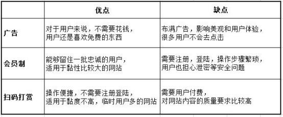 站长福利：网站内容设置扫码打赏后才能看啦！ 经验心得 第4张