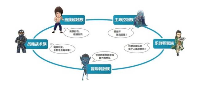 00后社交洞察：QQ微信之后，游戏社交迅猛上位