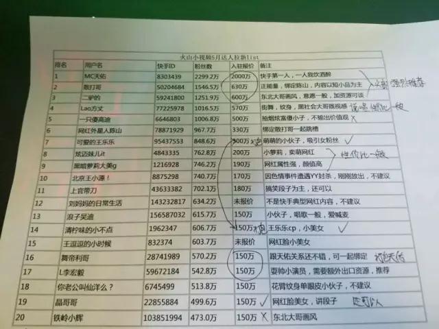 2000万拉来MC天佑，短视频之风将刮向何处？