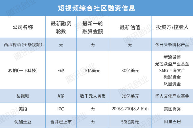 2000万拉来MC天佑，短视频之风将刮向何处？
