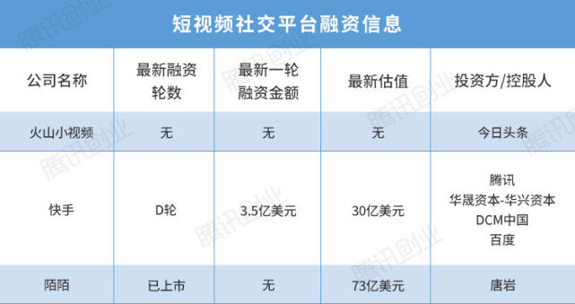 2000万拉来MC天佑，短视频之风将刮向何处？