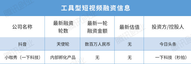 2000万拉来MC天佑，短视频之风将刮向何处？