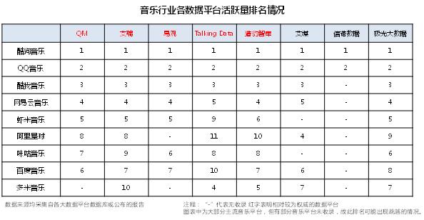 一文看懂 2017 在线音乐半年记：加速上市、版权定局、内容防御、模式探索 