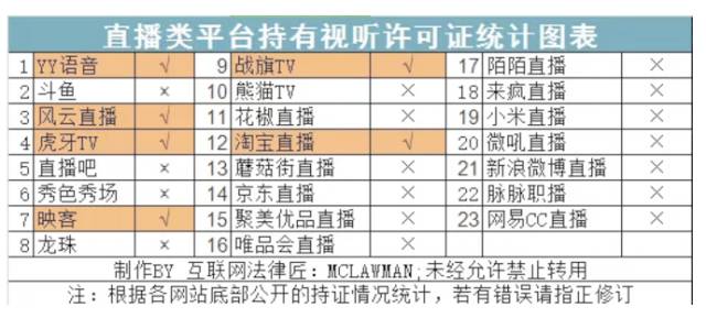 2017直播APP下半场的生死大考和剩者为王