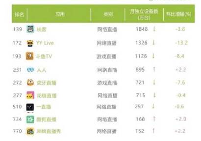 2017直播APP下半场的生死大考和剩者为王