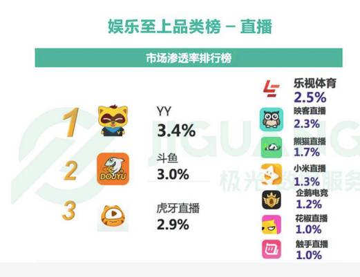 2017直播APP下半场的生死大考和剩者为王