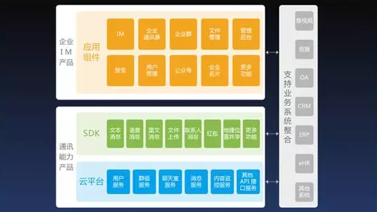 融云后发先至获投亿元B轮融资 厉兵再战企业即时通讯