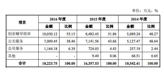 创业黑马创业板上市首发通过 去年利润超4200万元