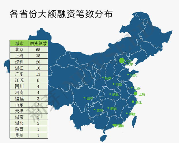 上半年这169家早期公司融资过亿，告诉我们：草根创业时代已经翻篇