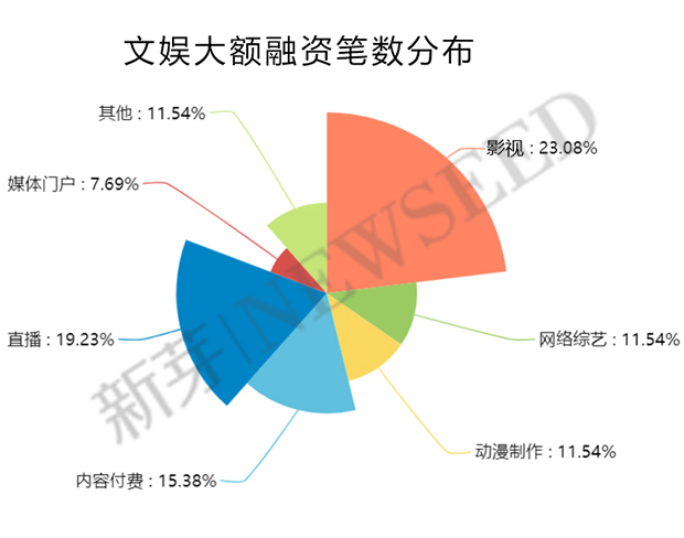 上半年这169家早期公司融资过亿，告诉我们：草根创业时代已经翻篇
