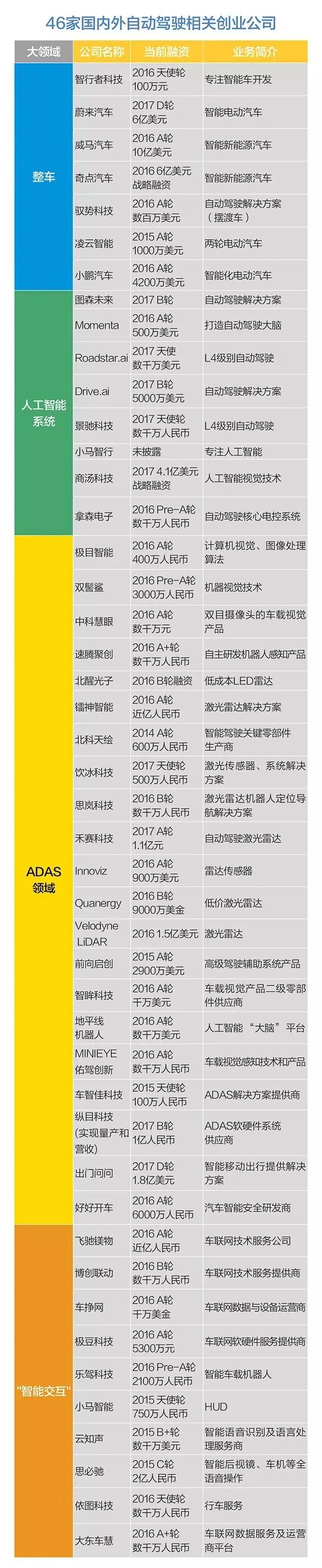 入局易破局难 无人驾驶什么时候可以到来？