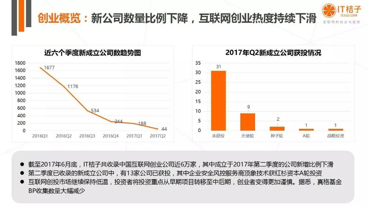 2022年Q2创投报告：781起投资事件、“伪共享”横行