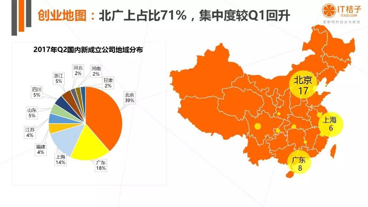 2022年Q2创投报告：781起投资事件、“伪共享”横行