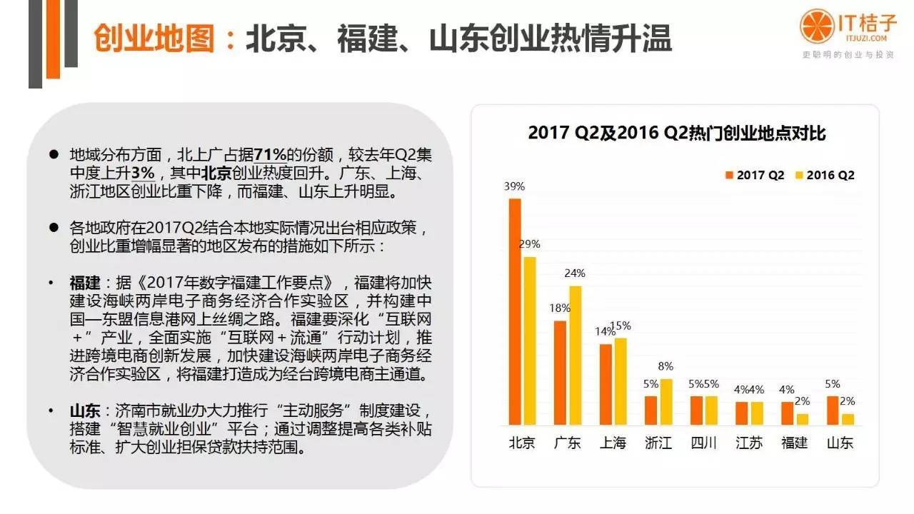 2022年Q2创投报告：781起投资事件、“伪共享”横行