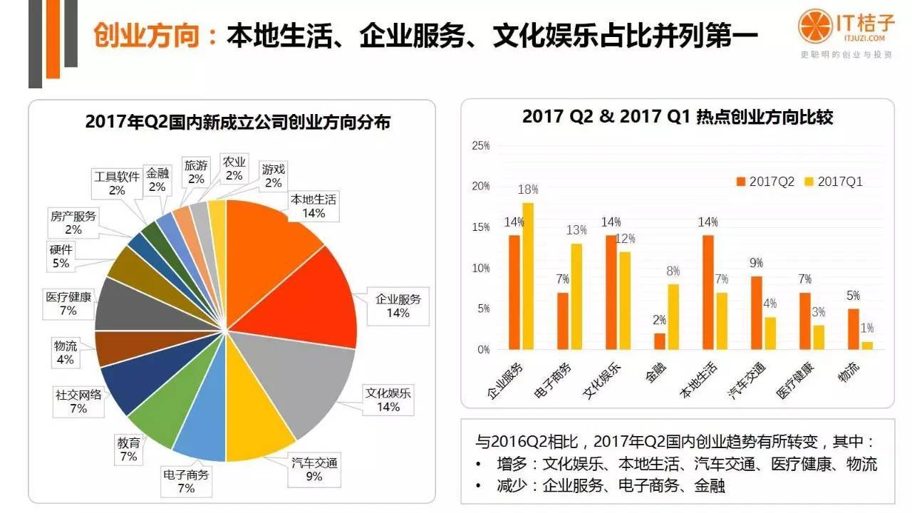 2022年Q2创投报告：781起投资事件、“伪共享”横行