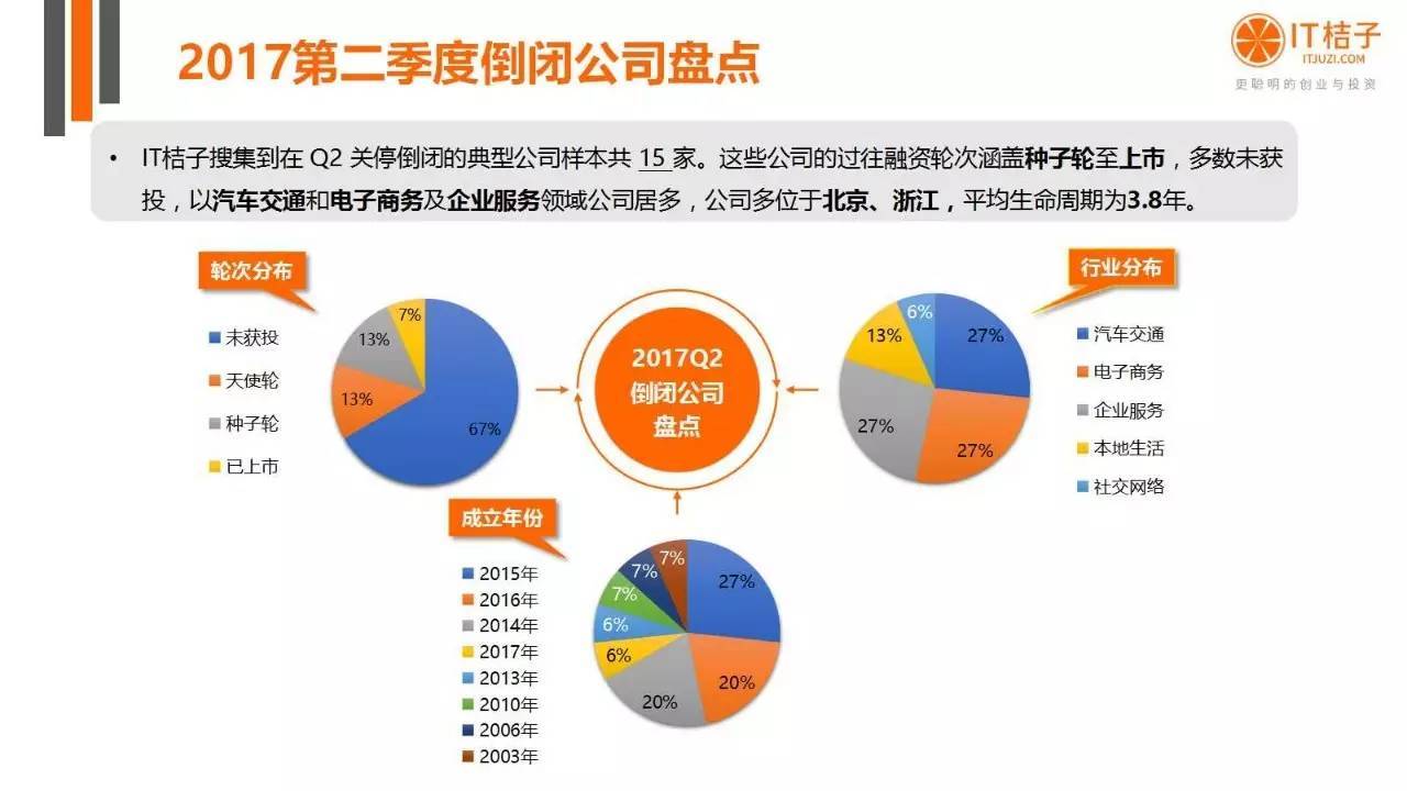 2022年Q2创投报告：781起投资事件、“伪共享”横行
