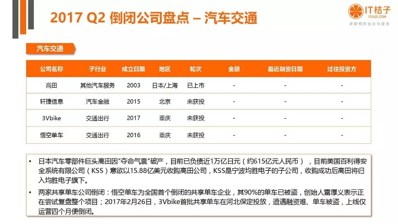 2022年Q2创投报告：781起投资事件、“伪共享”横行