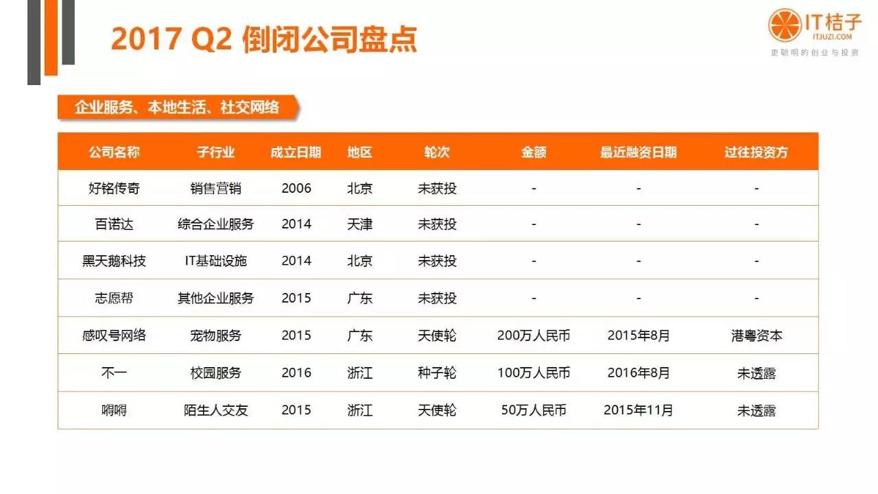 2022年Q2创投报告：781起投资事件、“伪共享”横行