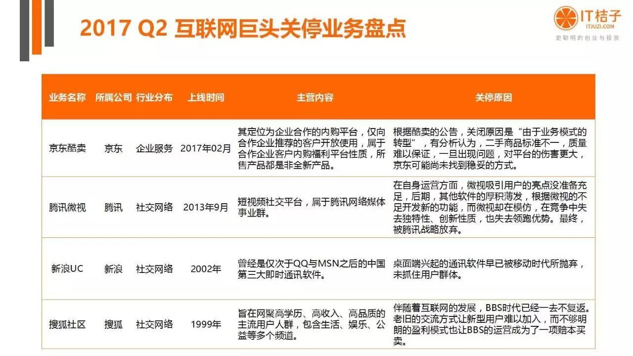 2022年Q2创投报告：781起投资事件、“伪共享”横行