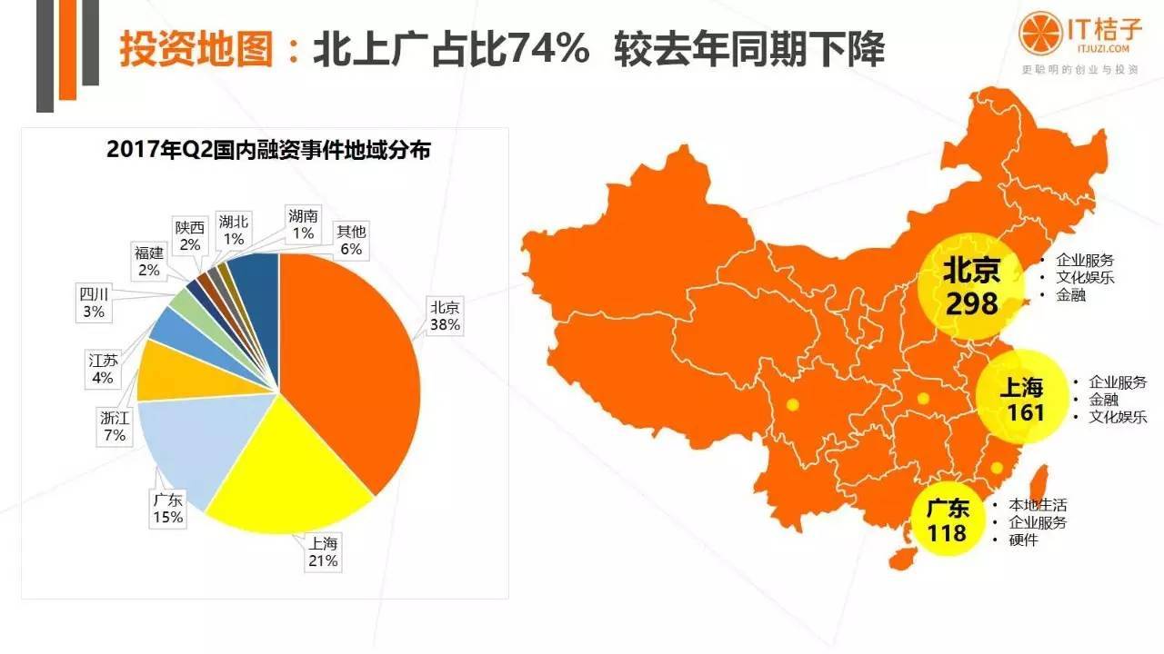 2022年Q2创投报告：781起投资事件、“伪共享”横行