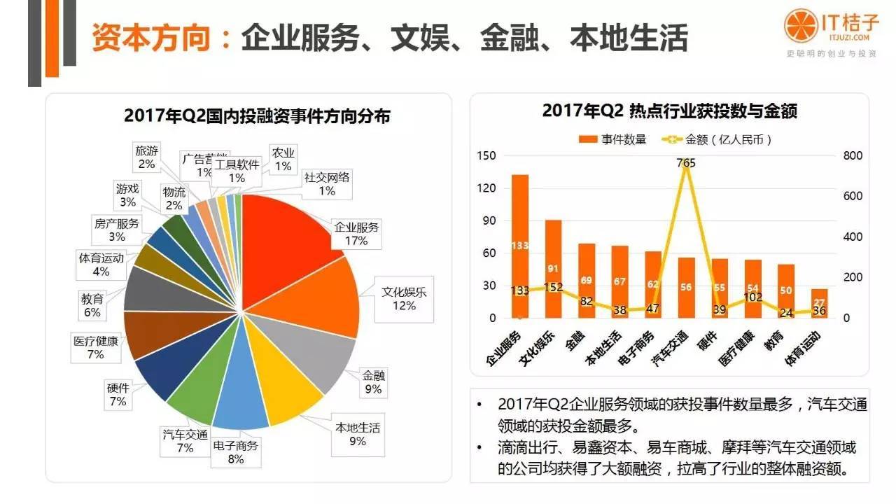 2022年Q2创投报告：781起投资事件、“伪共享”横行