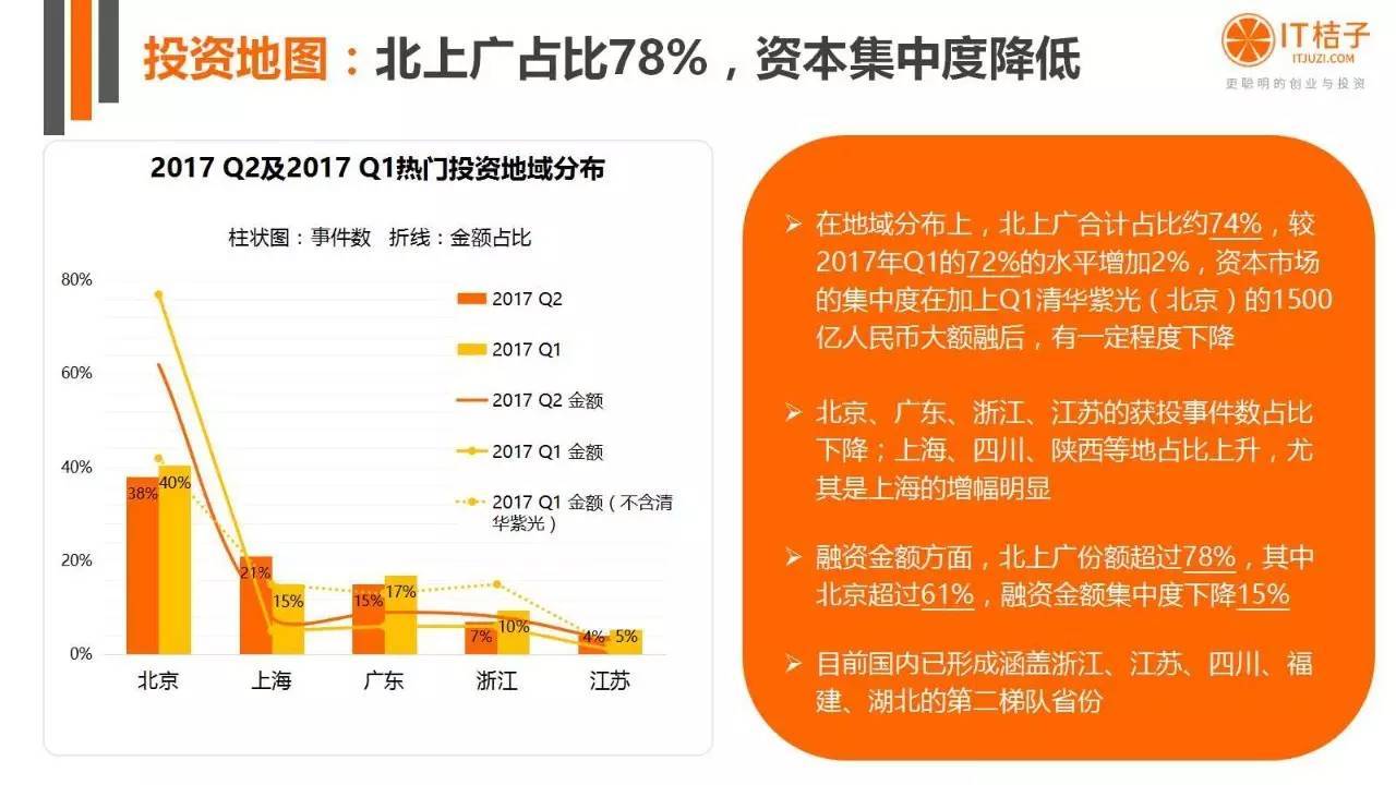 2022年Q2创投报告：781起投资事件、“伪共享”横行