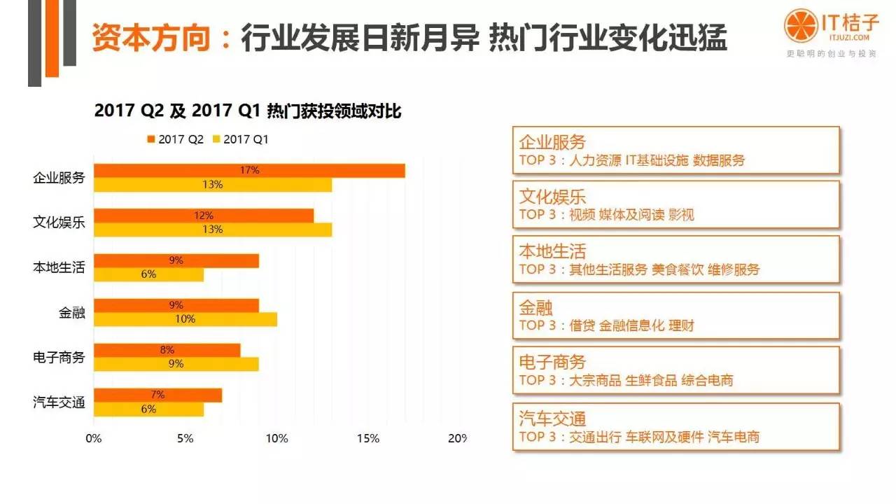 2022年Q2创投报告：781起投资事件、“伪共享”横行