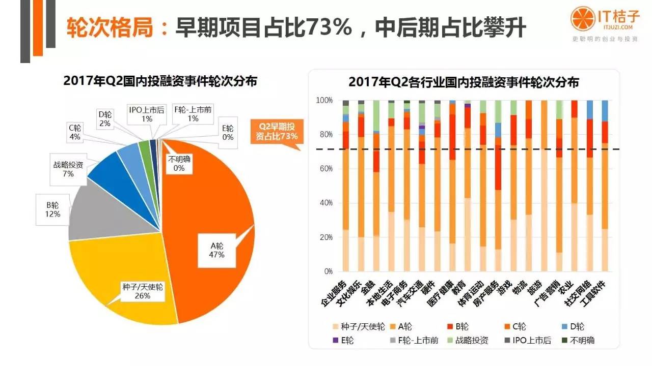 2022年Q2创投报告：781起投资事件、“伪共享”横行