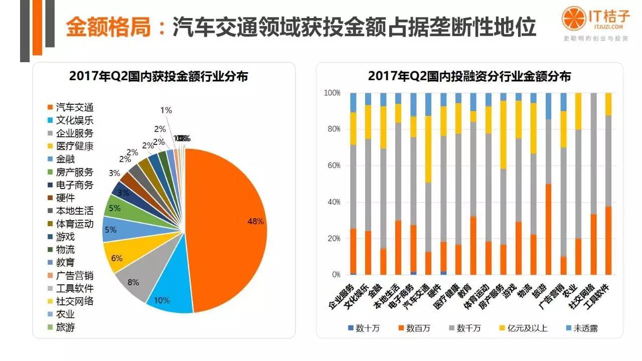 2022年Q2创投报告：781起投资事件、“伪共享”横行