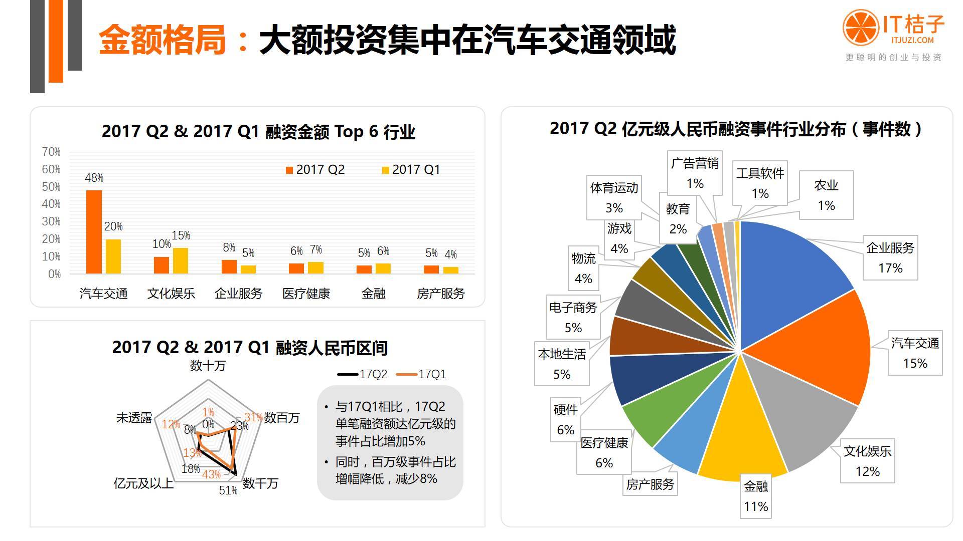 2022年Q2创投报告：781起投资事件、“伪共享”横行