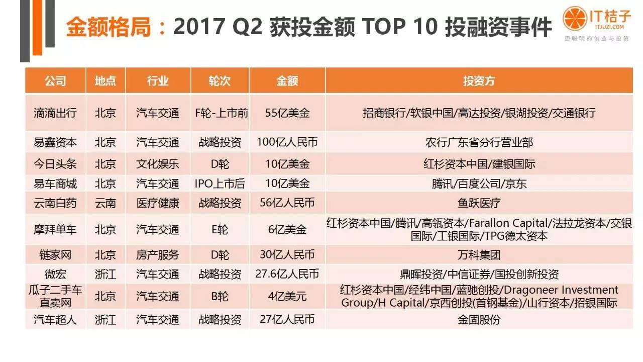 2022年Q2创投报告：781起投资事件、“伪共享”横行