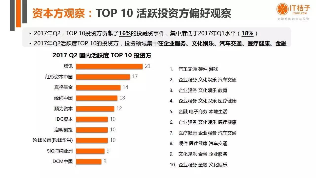 2022年Q2创投报告：781起投资事件、“伪共享”横行