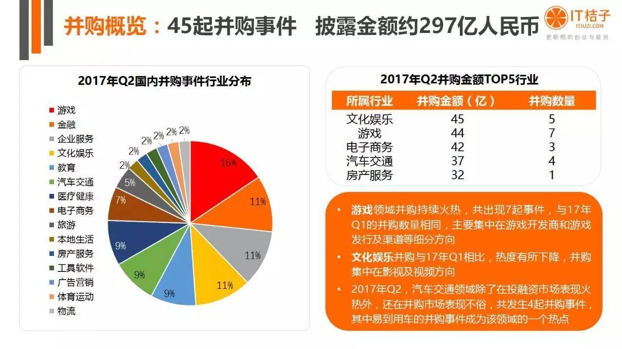 2022年Q2创投报告：781起投资事件、“伪共享”横行