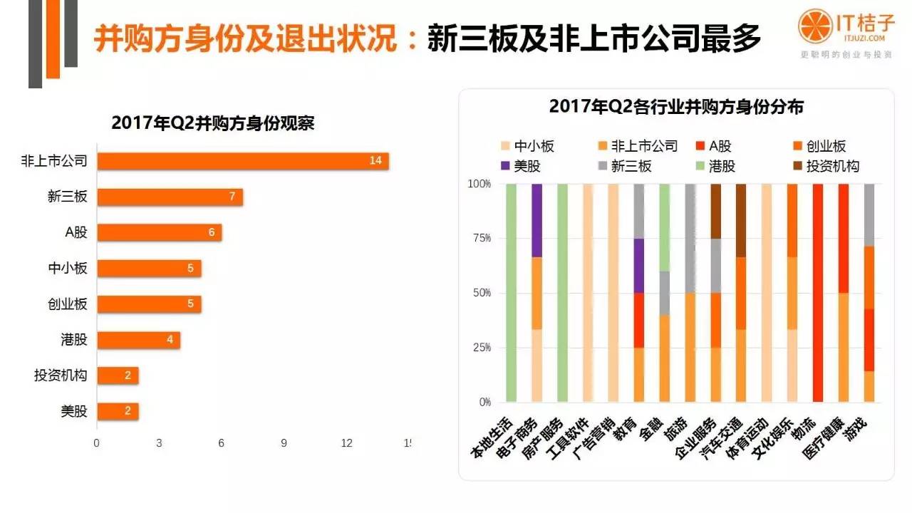 2022年Q2创投报告：781起投资事件、“伪共享”横行