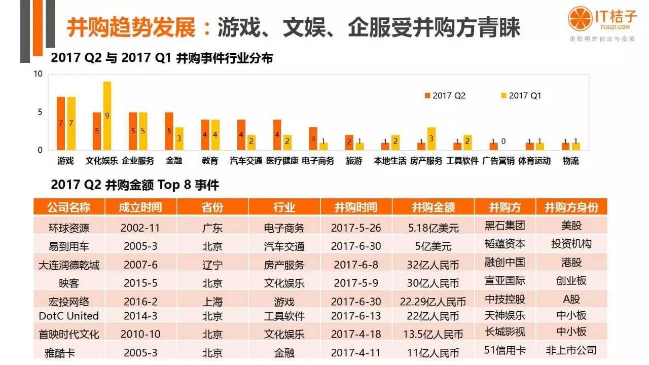 2022年Q2创投报告：781起投资事件、“伪共享”横行