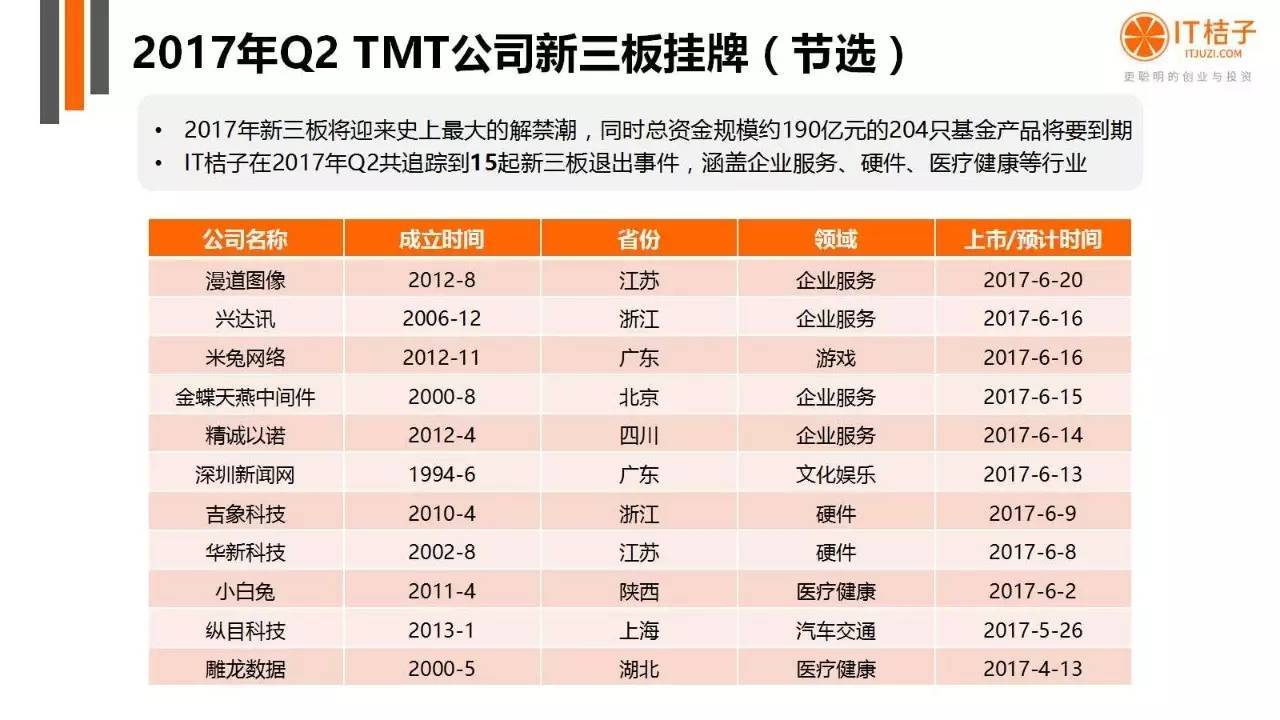 2022年Q2创投报告：781起投资事件、“伪共享”横行