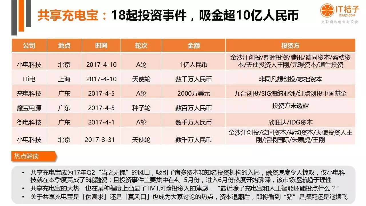 2022年Q2创投报告：781起投资事件、“伪共享”横行