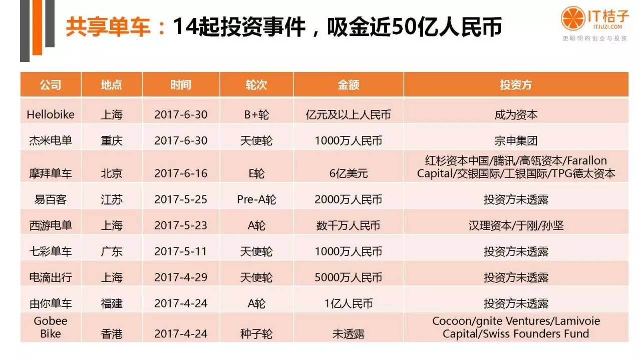 2022年Q2创投报告：781起投资事件、“伪共享”横行
