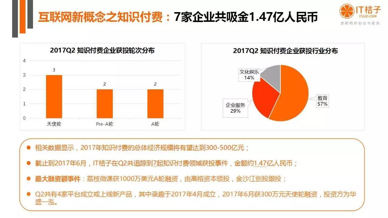 2022年Q2创投报告：781起投资事件、“伪共享”横行